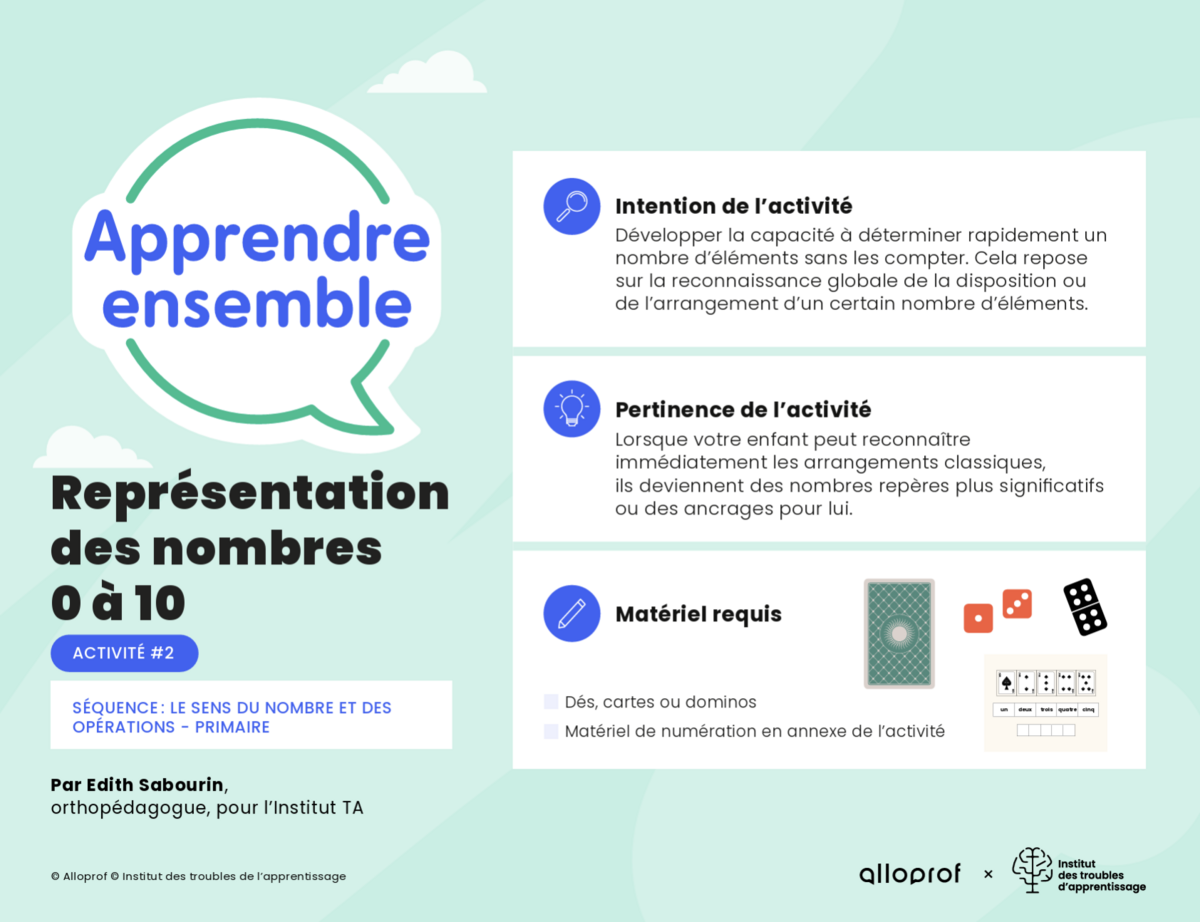 Réprésentation des nombres 0 à 10