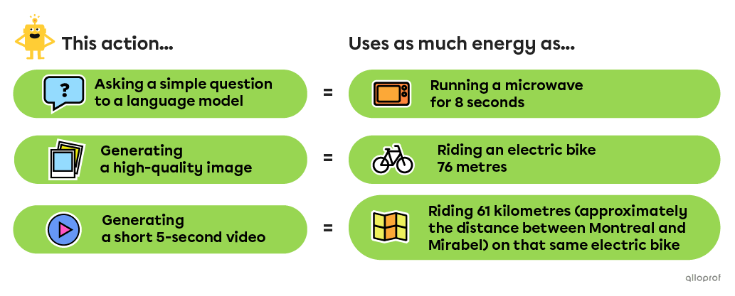 Every piece of content we ask a GenAI model to create has an impact on the environment. Video generation is one of the most polluting activities.