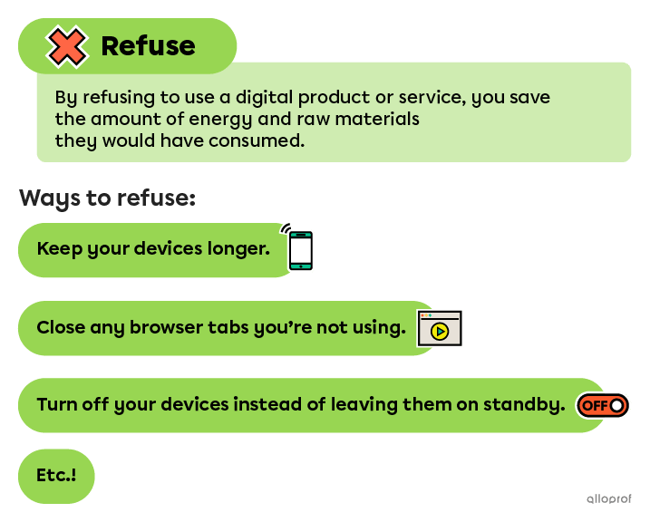By refusing to use a digital product or service, you save the amount of energy and raw materials they would have consumed.