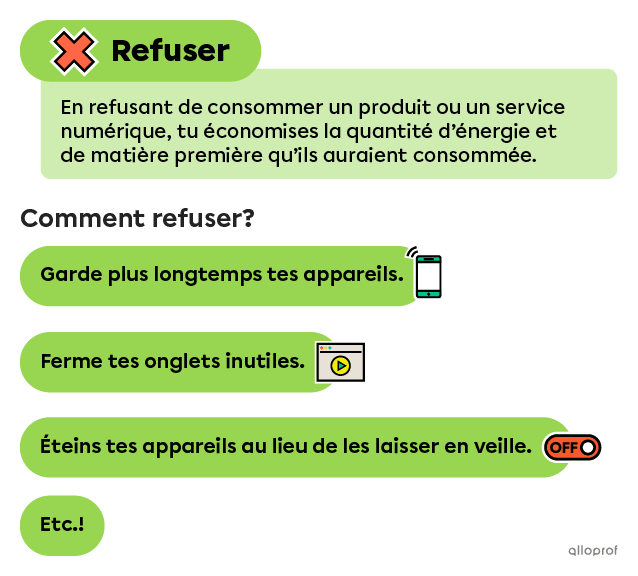 En refusant de consommer un produit ou un service numérique, on économise la quantité d’énergie et de matière première qu’ils auraient consommée.