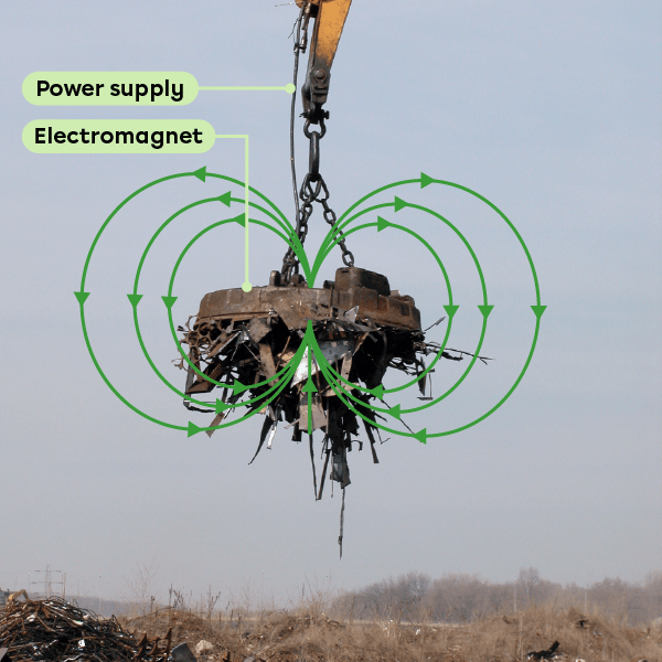 Image of a crane equipped with a lifting electromagnet moving scrap metal.