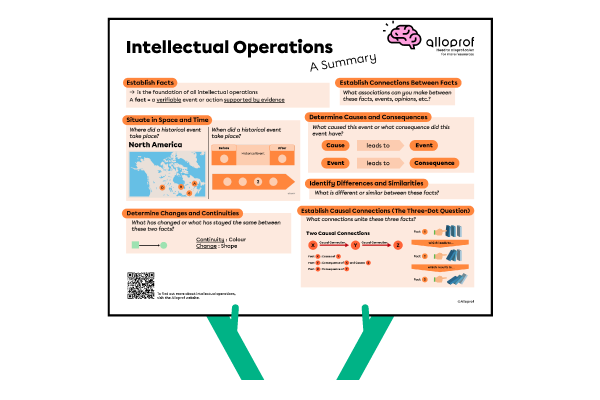 Preview - Poster - A summary of the Intellectual Operations