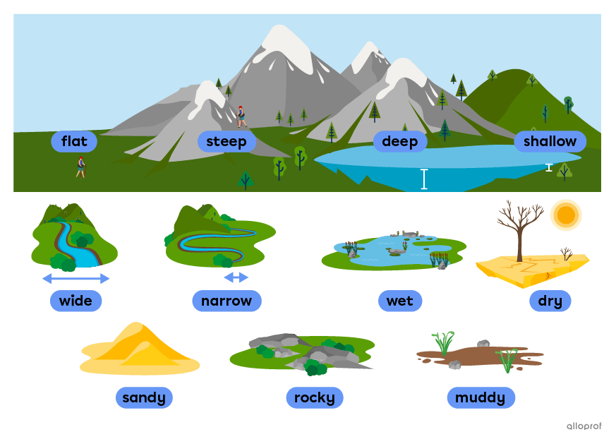 Natural landscape description vocabulary such as steep, deep and muddy.