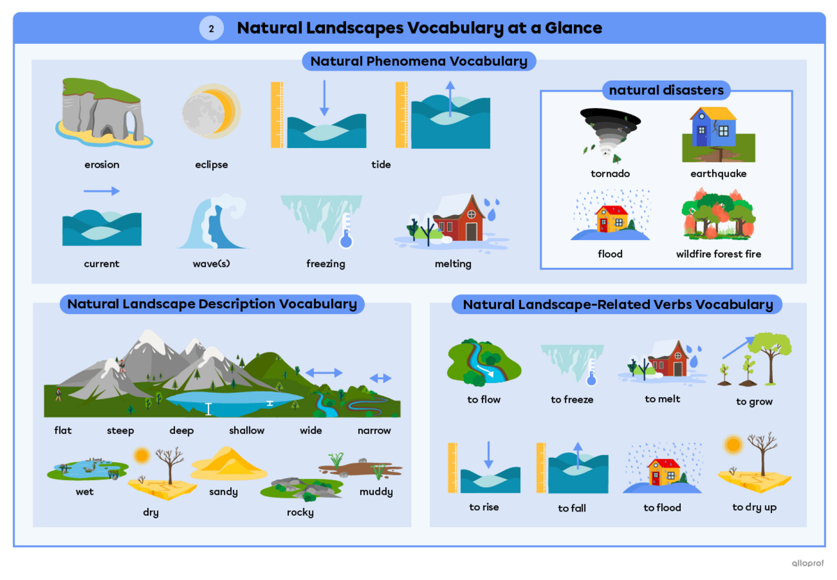 Natural landscapes vocabulary summary page 2 of 2, for natural phenomena, natural landscape description and natural landscape-related verbs.