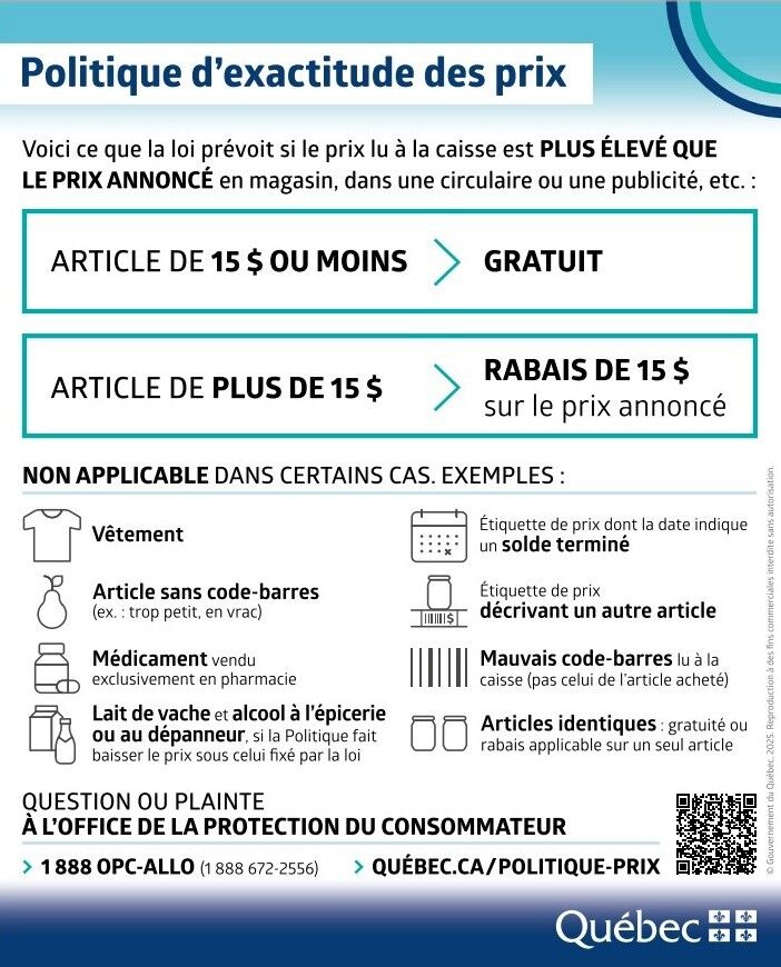 La Politique d’exactitude des prix de l’Office de la protection du consommateur.