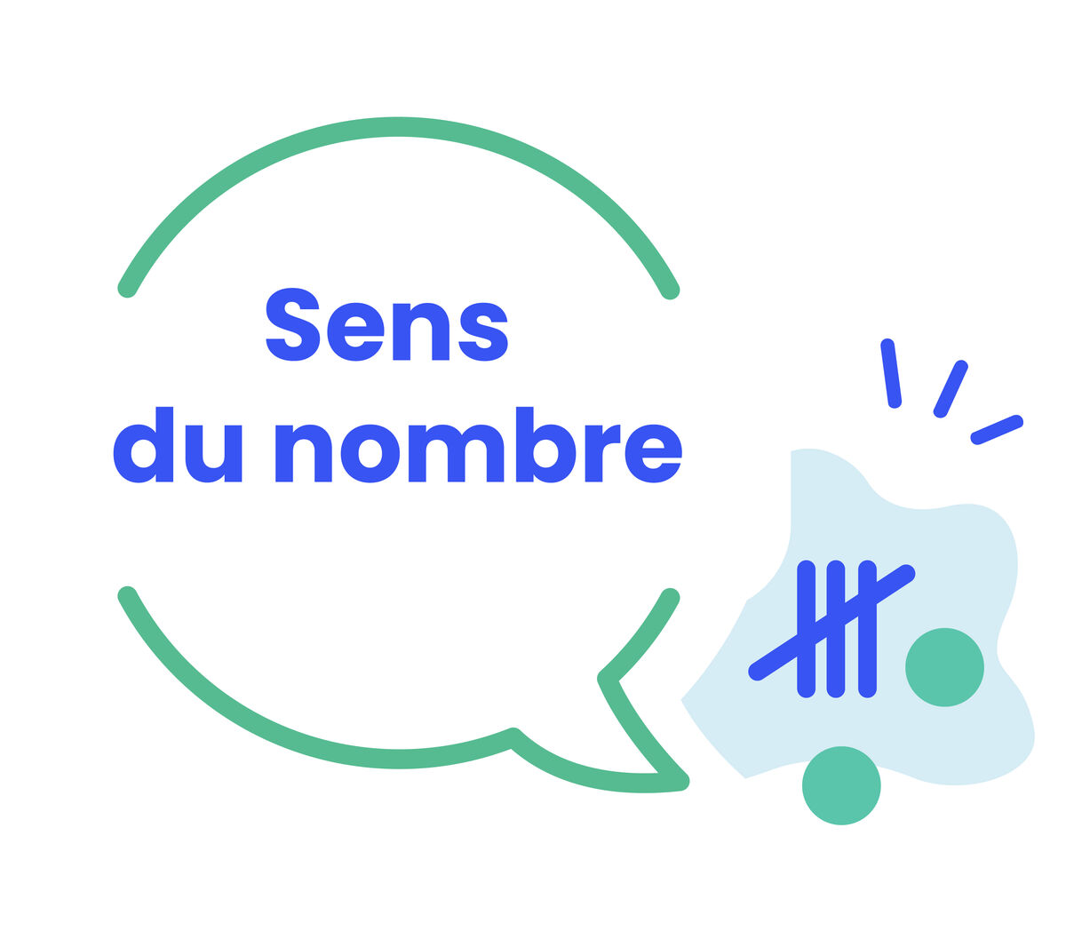 Sens du nombre