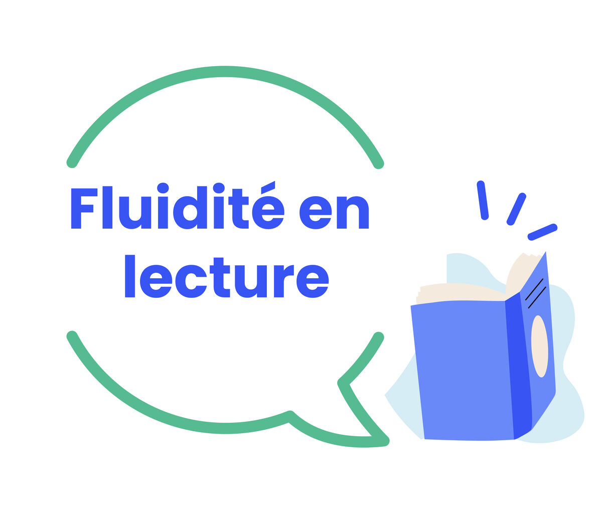 Fluidité en lecture
