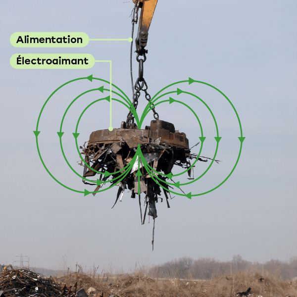 Image d’une grue munie d’un électroaimant de levage déplaçant de la ferraille. 