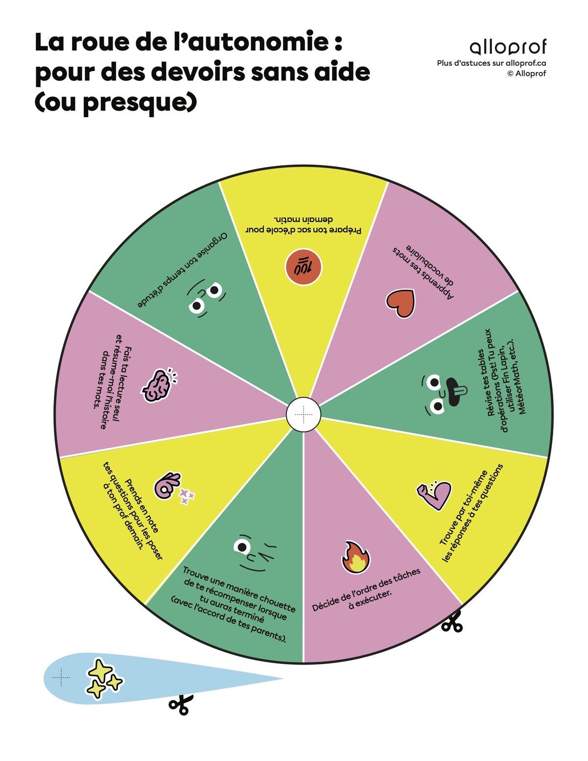 Aperçu de la roue.