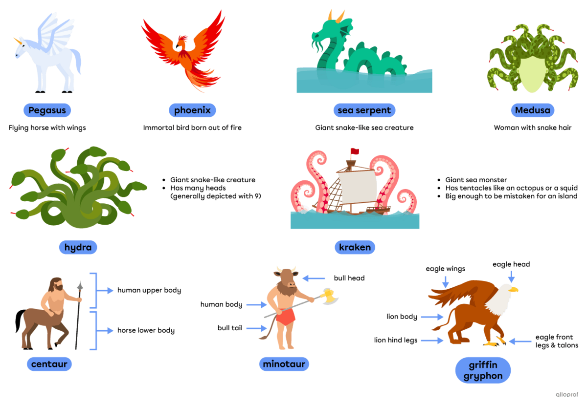 Creatures that are part animal or animal-like, such as egasus, the phoenix and the griffin.