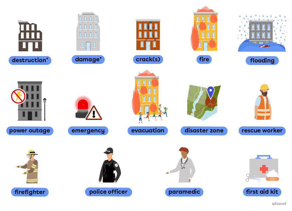 Damage and effects vocabulary related to natural disasters such as destruction, evacuation and first aid kit.