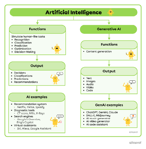 What Is AI?