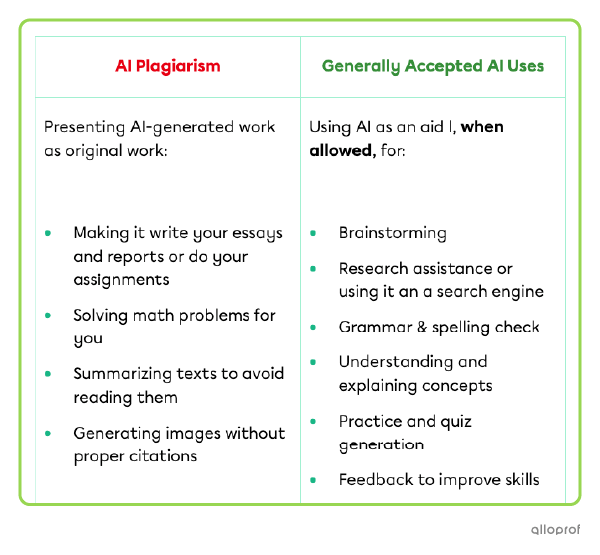 Why shouldn't you plagiarize?