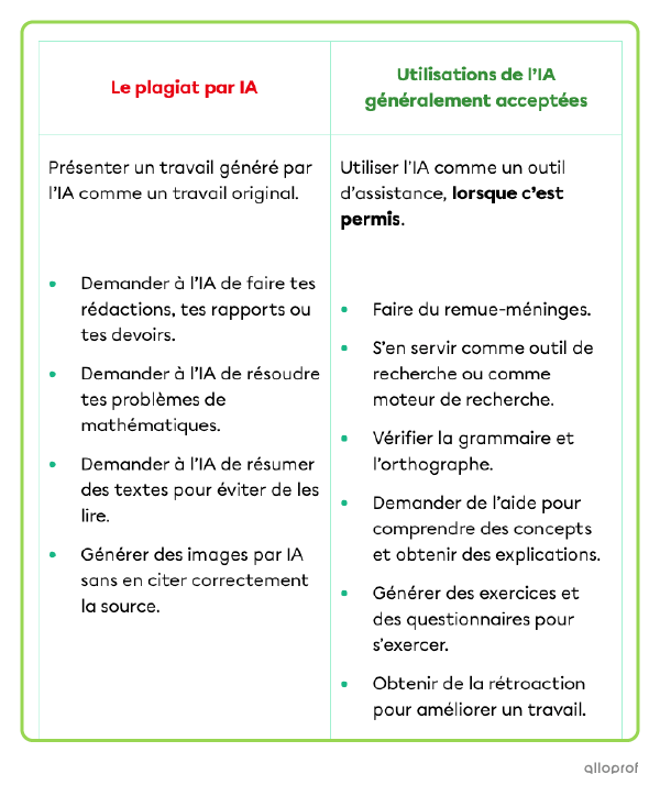 Pourquoi ne faut-il pas plagier?