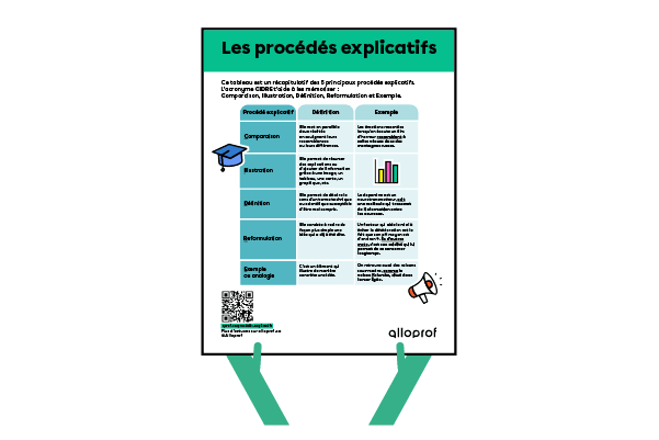 Un aperçu de l'affiche.