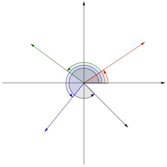 Les Composantes Des Vecteurs | Secondaire | Alloprof