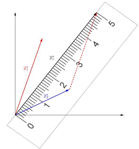 Adding Vectors using the Graphical Method | Secondary | Alloprof