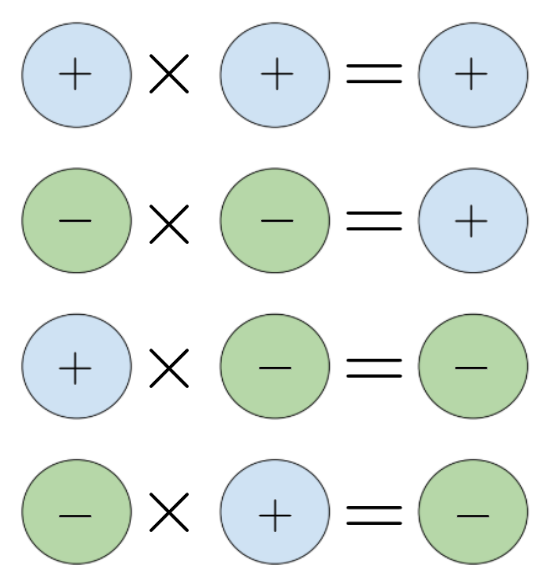 La multiplication de nombres entiers Alloprof