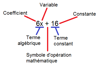 Terme Math Définition D’Un Terme En Mathématique – SDVU
