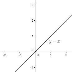 Straight Lines and Half-Planes | Secondary | Alloprof