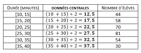 La moyenne | Secondaire | Alloprof