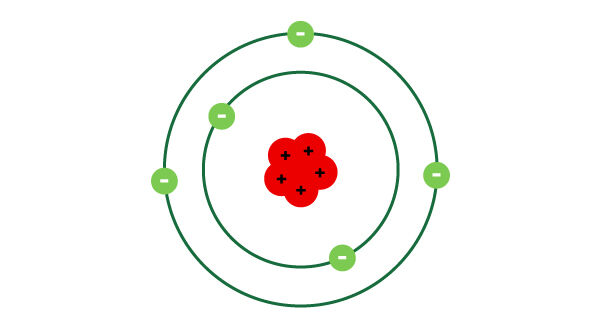 Le Modèle Atomique De Rutherford Bohr Secondaire Alloprof