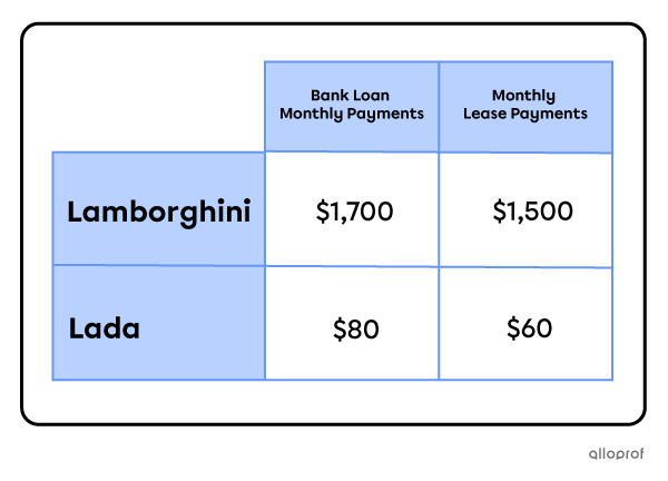 Text Features Comparisons Text Features | Secondaire | Alloprof