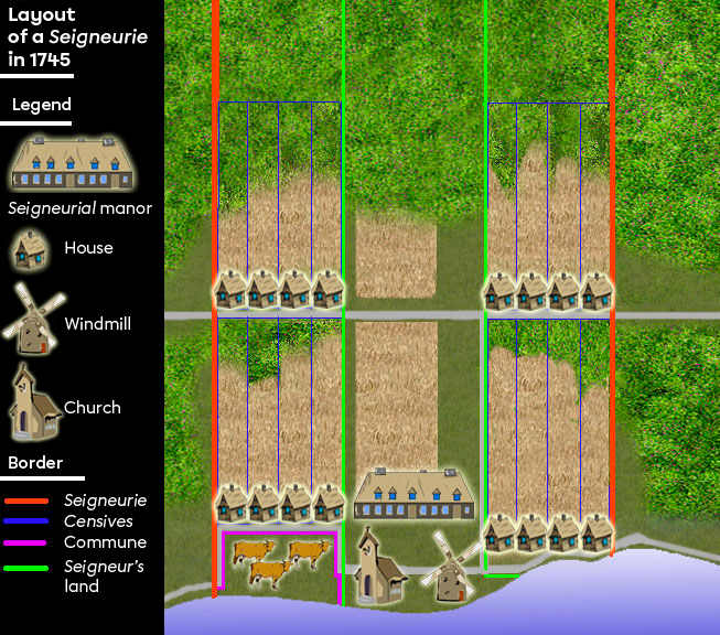 The Seigneurial System in New France Secondary Alloprof