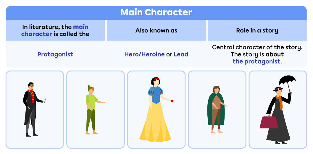 narrative-texts-characters-secondary-alloprof