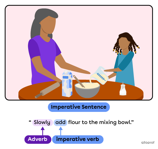 Imperative Sentences | Definition and Examples