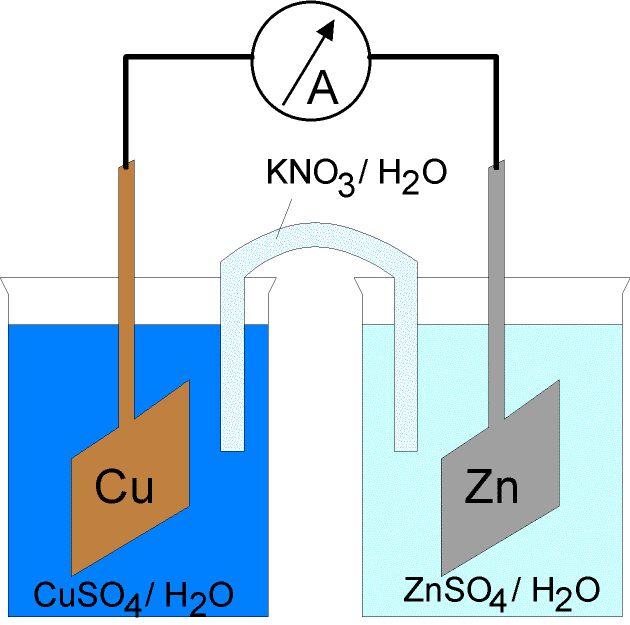 pile électrochimique