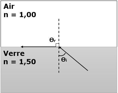 Angle critique