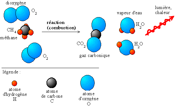 combustion methane