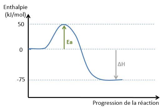 graphique
