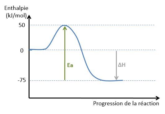 graphique
