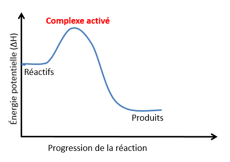 diagramme énergétique