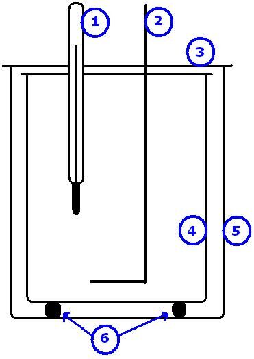 Calorimetre