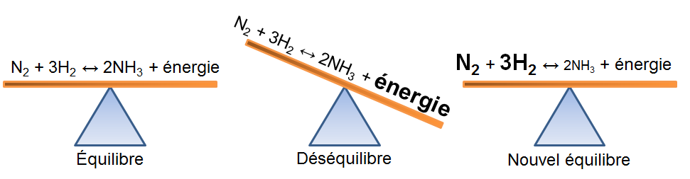 augmentation