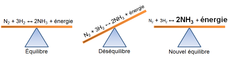 diminution