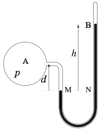 Manomètre à bout fermé