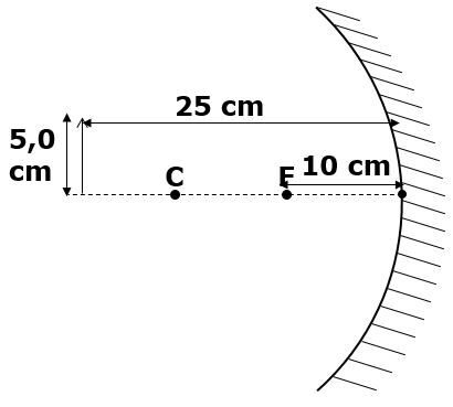 Distance