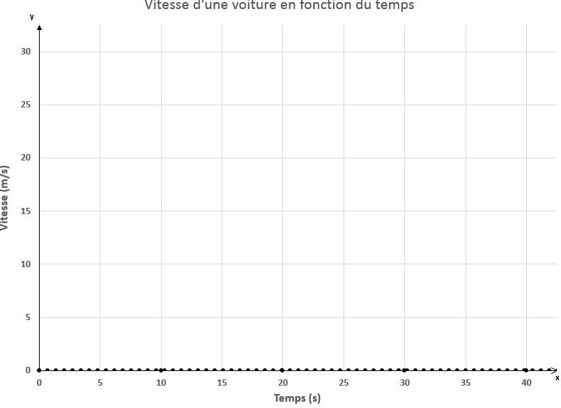Graphique