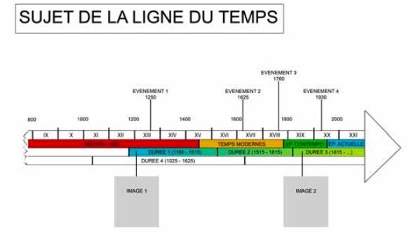 La Ligne Du Temps Alloprof La Ligne Du Temps Alloprof