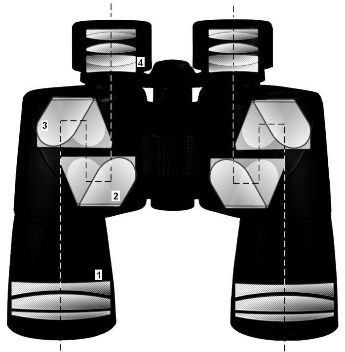 Binoculars