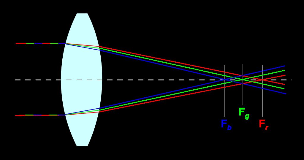 Lentille