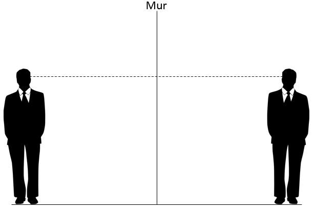 Mur