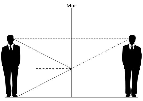 Mur