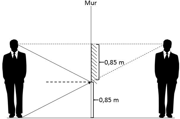 Mur