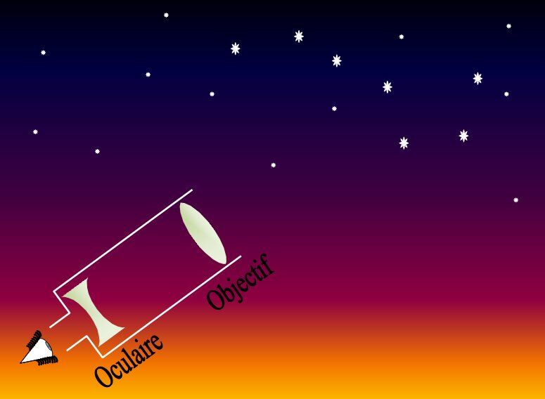 Oculaire