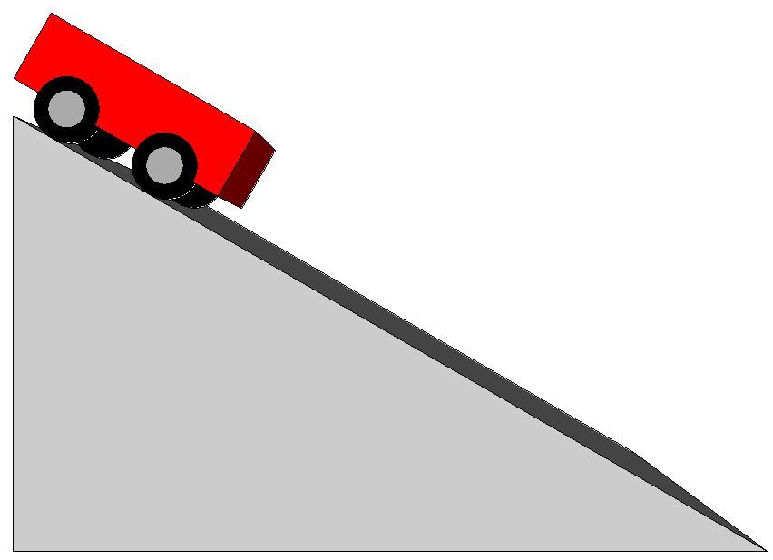 Position